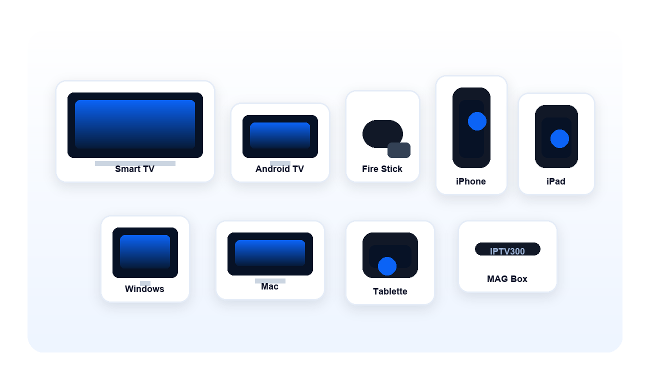 Compatibilité IPTV300 avec plusieurs appareils